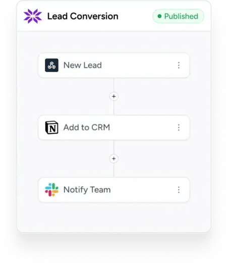 marketing automation tools, image from ottokit showing workflow triggers