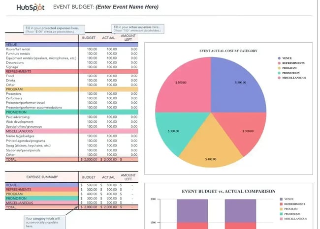 marketing budget example for an in-person event