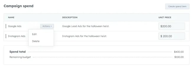 marketing budget example, google ads and instagram ads
