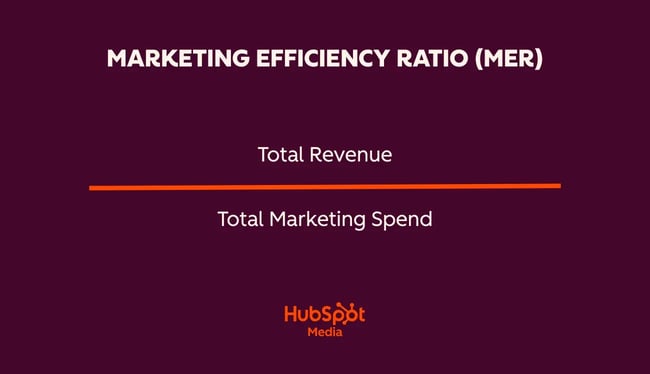 marketing efficiency ratio formula total revenue divided by total marketing spend
