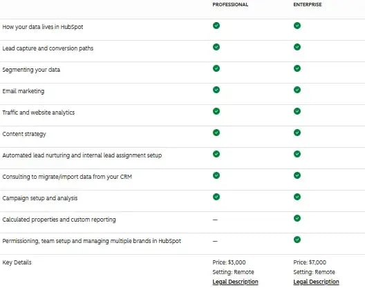 marketing hub pricing, marketing hub onboarding what’s included