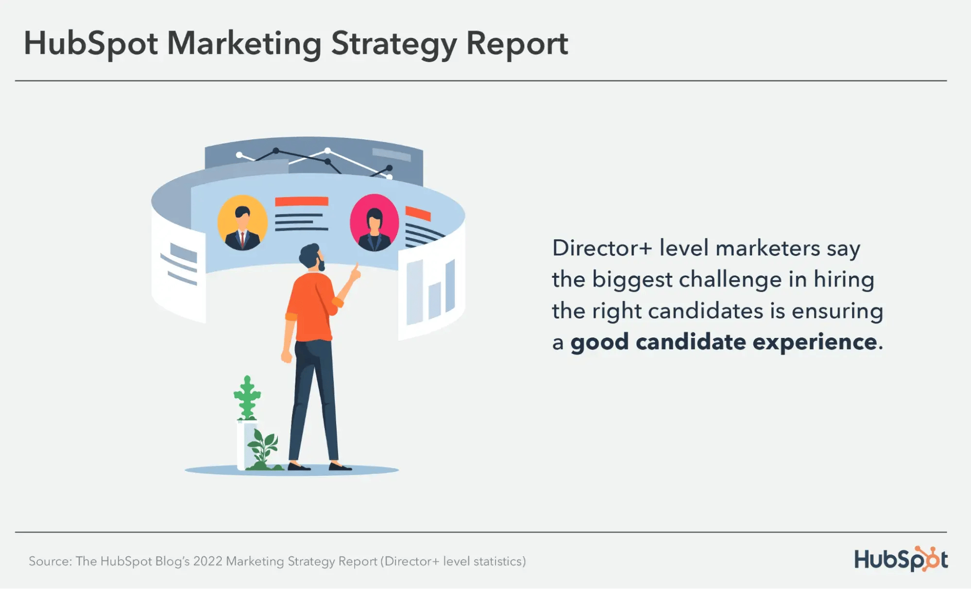 marketing leadership stats biggest hiring challenge-1