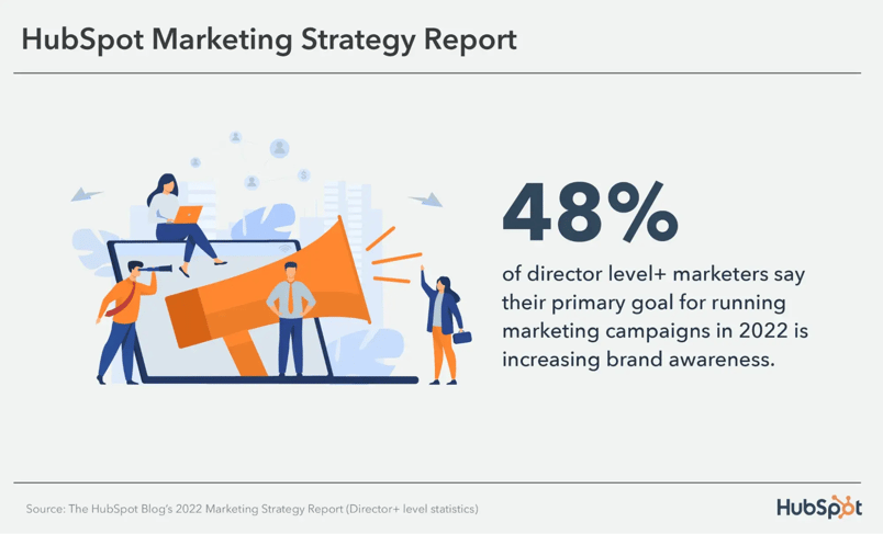 marketing leadership stats marketing campaign goals