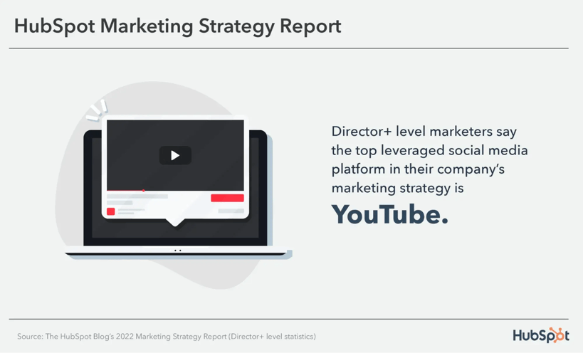 marketing leadership stats top leveraged social media platform