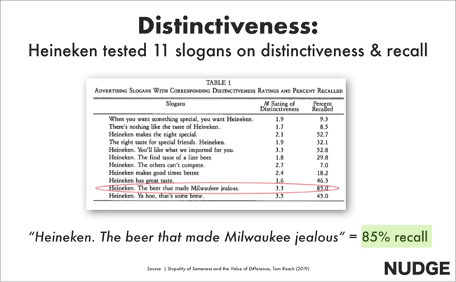 marketing psychology, distincitveness