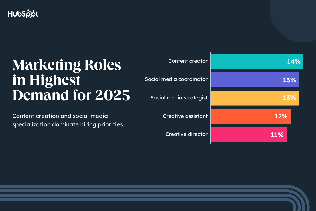 marketing roles in high demand