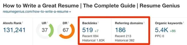 marketing techniques, example of the skyscraper backlinking method