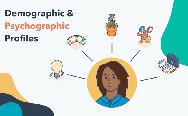 Psychographic Profile