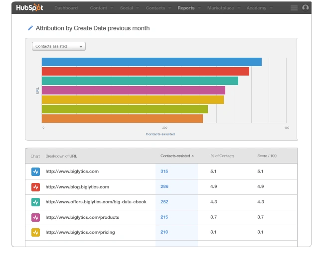 Pages_Attribution_Reports-7