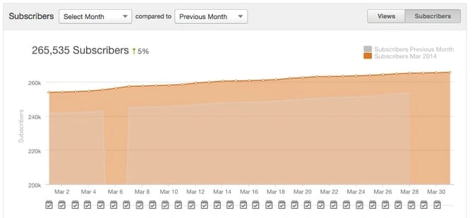 Subscribers_Graph