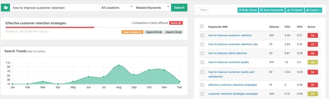 long-tail keyword traffic