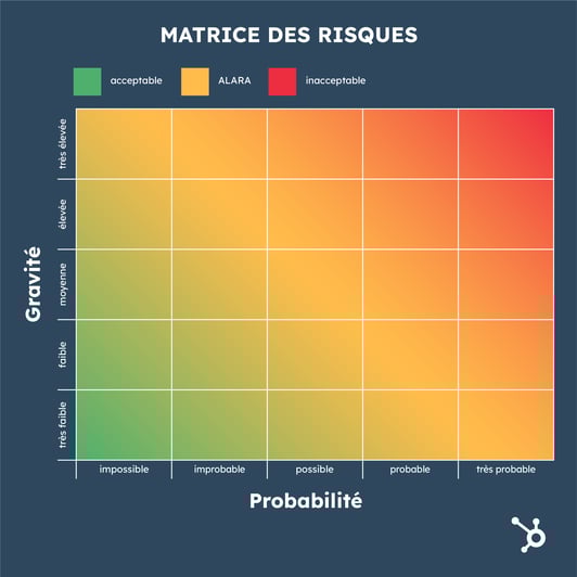 matrice des risques vierge
