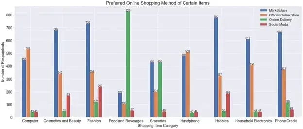measure customer satisfaction ¨C NPS data segmentation chart showing respondent preferences across product categories