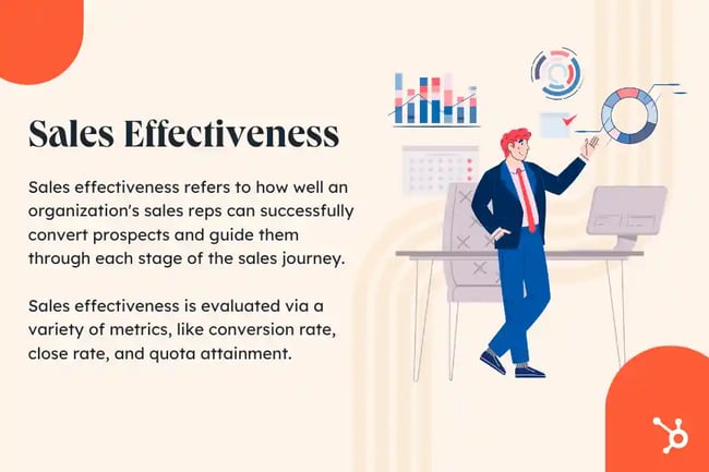 sales effectiveness