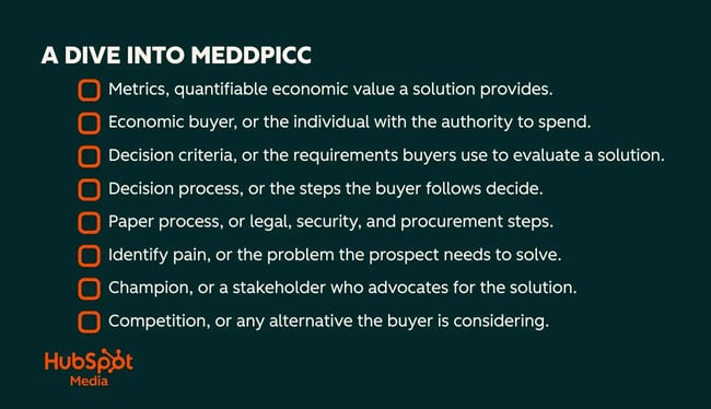 meddpicc sales definition