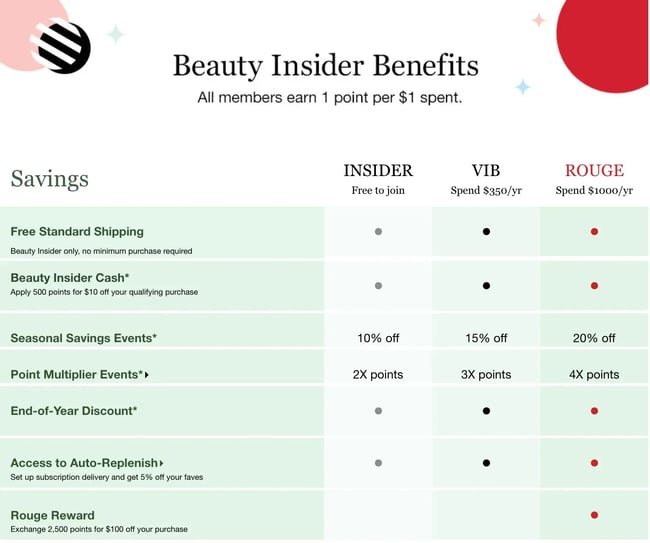 Screenshot of ǰ customer acquisition loyalty program