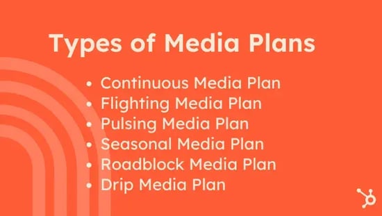 types of media plans