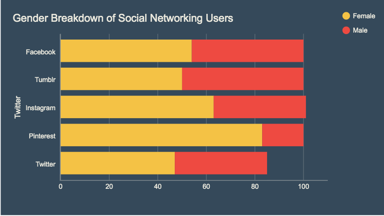 Tipos de gráficas en Excel: gráfica comparativa