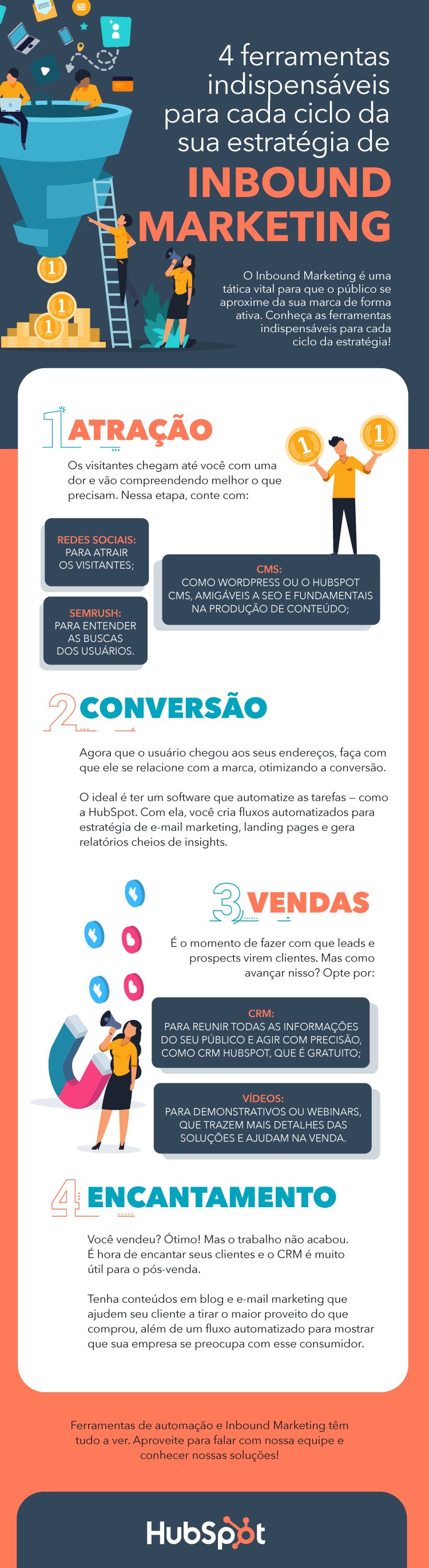 4ferramentasindispensaveisparaInboundMarketing