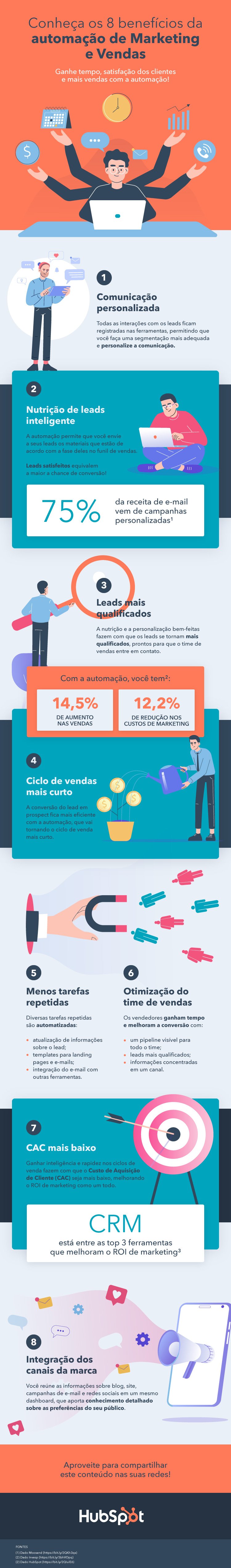 8beneficiosdaautomacaodeMarketingeVendas