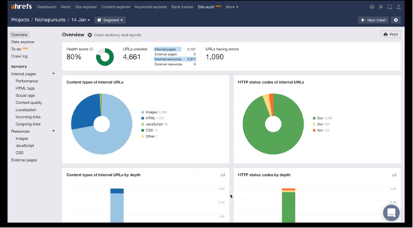 Ahrefs (analyse SEO globale)