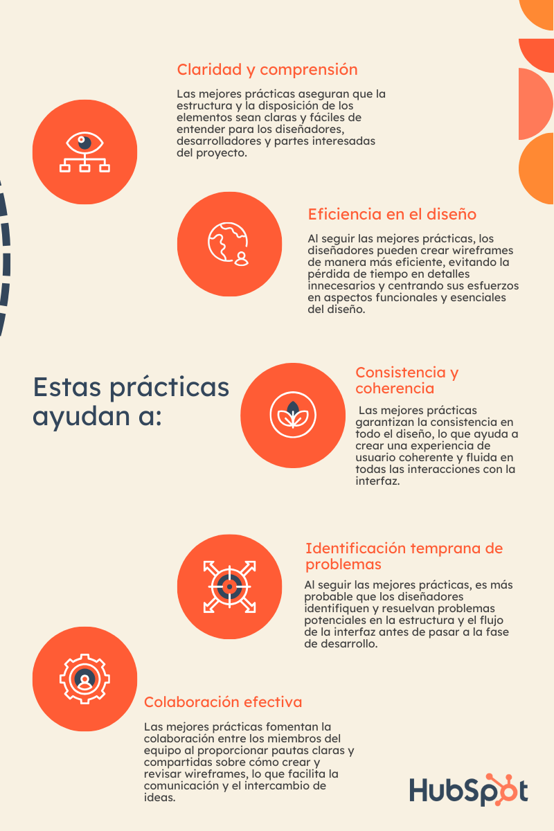 prácticas para crear wireframe