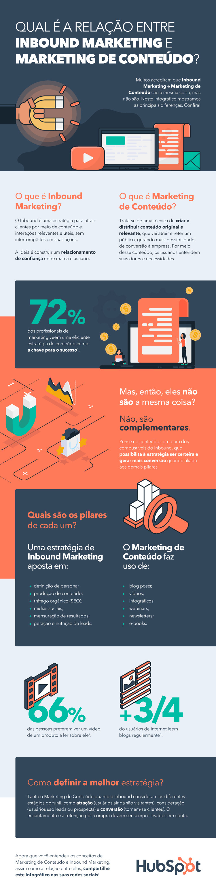 Inboundmarketingemarketingdeconteudo1