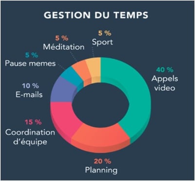 Infographie