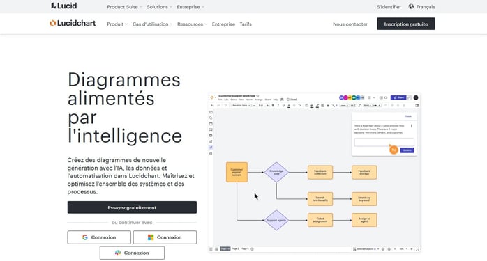 Outil en ligne de création de diagrammes et mind maps