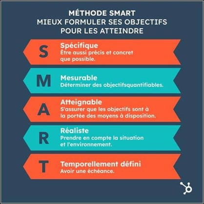 Méthode SMART