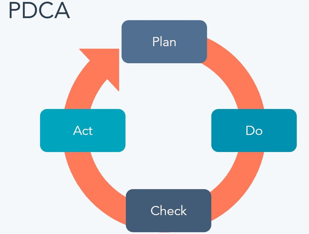 Méthode PDCA : comment utiliser la Roue de Deming