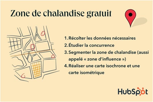 Zone de chalandise gratuit