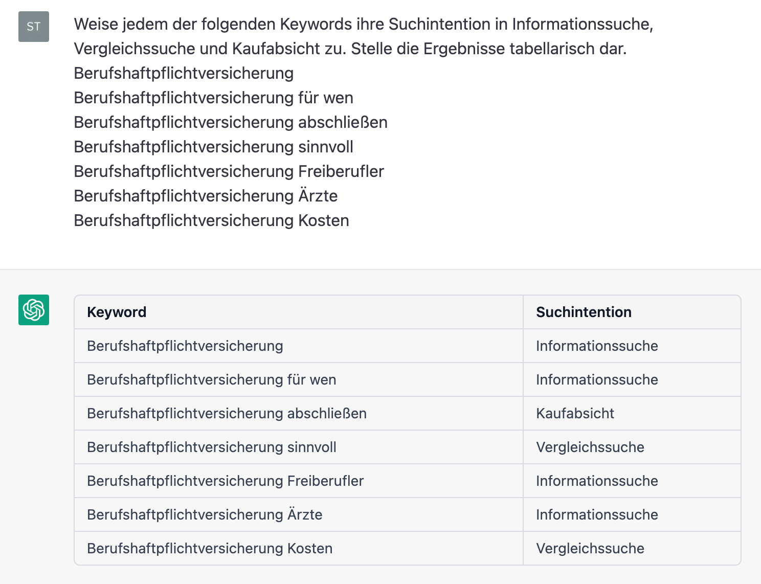 ChatGPT-Prompt zur Ermittlung der Suchintention von Keywords