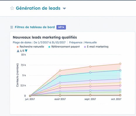 exemple chronologie