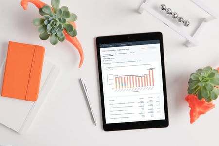 Como fazer marketing de uma empresa B2B com IA