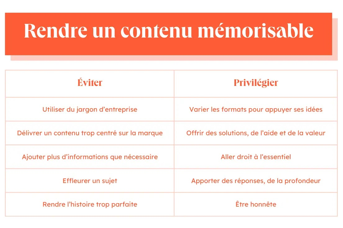 Conseils pour un rendre un contenu mémorisable dans un contexte de content shock