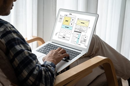 Qué es el diseño iterativo y cuáles son sus ventajas