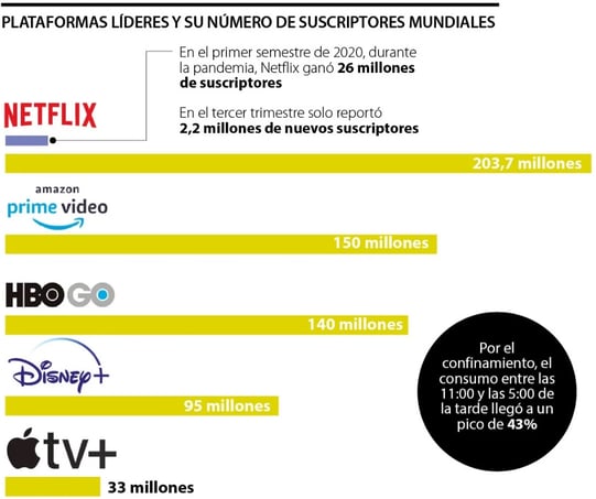 participación de mercado en una empresa - ejemplos