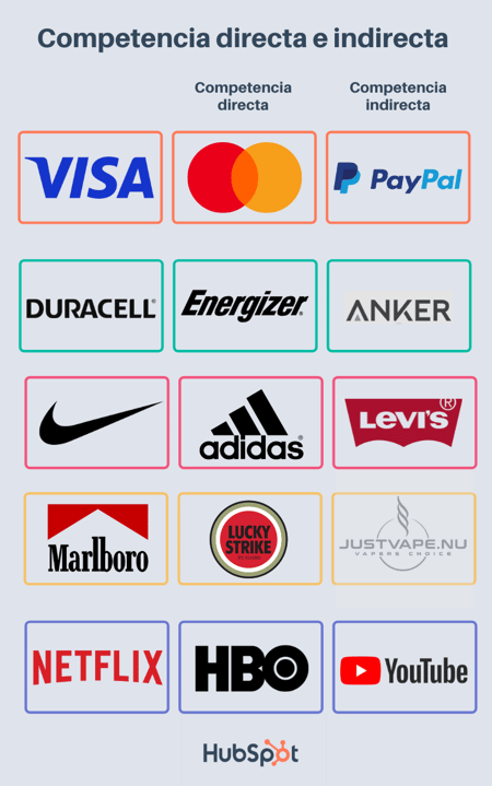 Ejemplos de competencia directa e indirecta