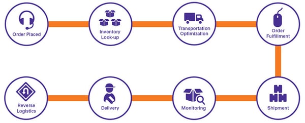 Ejemplo de unidad de negocio de DHL