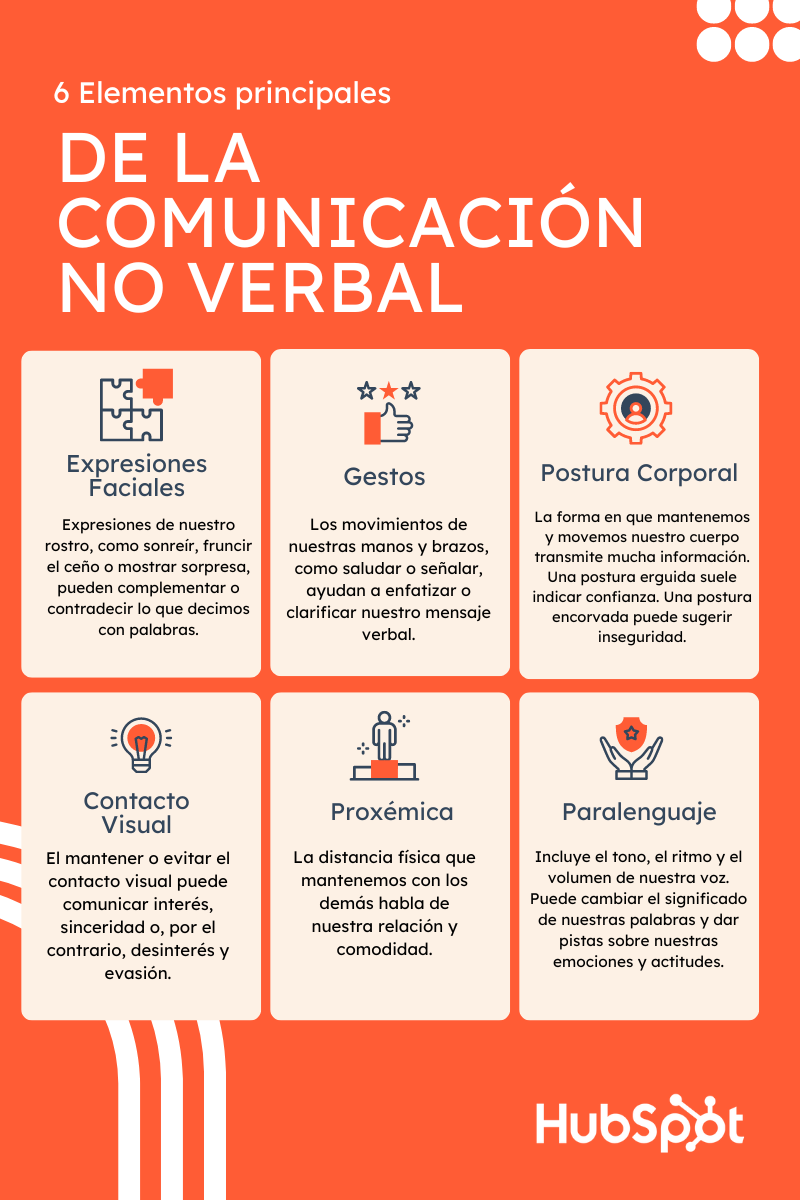elementos-comunicacion-no-verbal