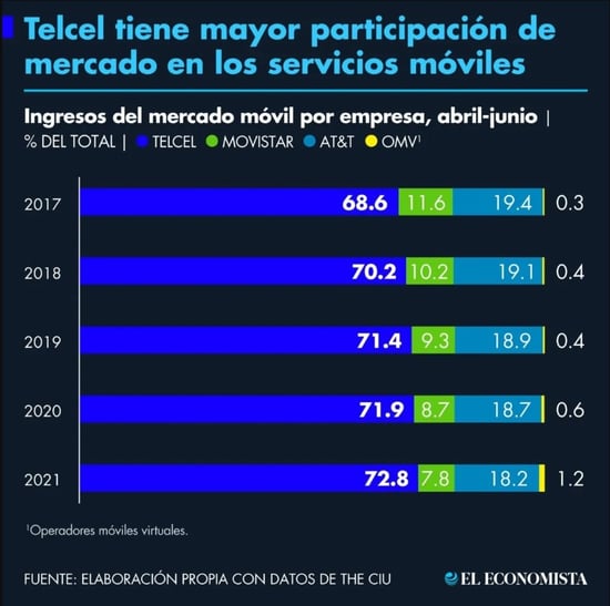 ejemplos de participación de mercado