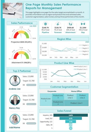 exemple de rapport d'activité commercial en infographie