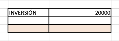 Ejemplo de cálculo de retorno de inversión en Excel