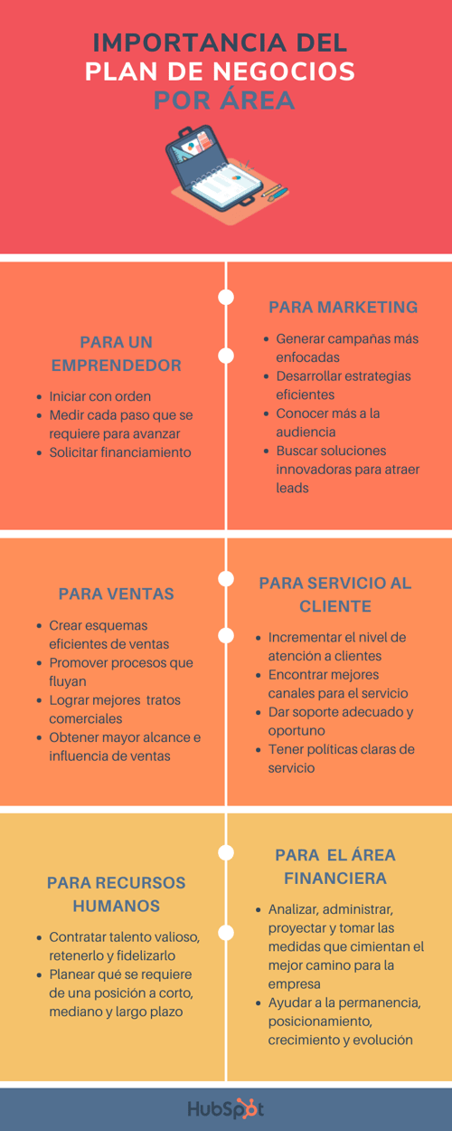 importancia de un plan de negocios