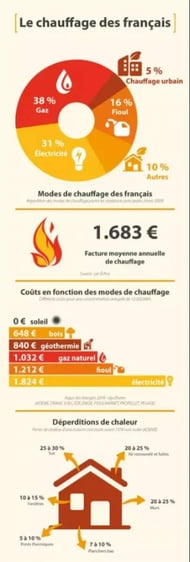 exemple infographie