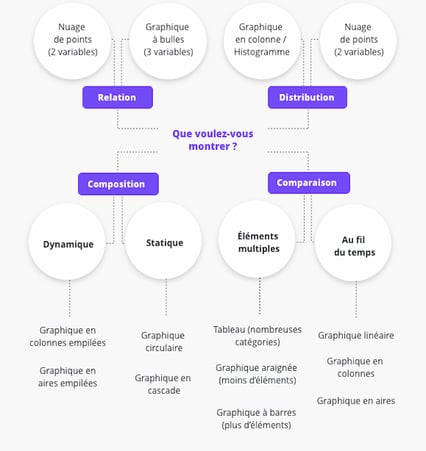 exemple mindmap
