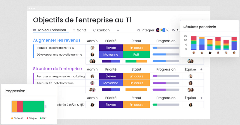 La plateforme de gestion Monday.