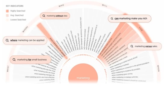 answerthepublic seo