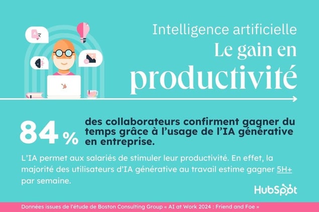 L'intelligence artificielle générative pour gagner en productivité.